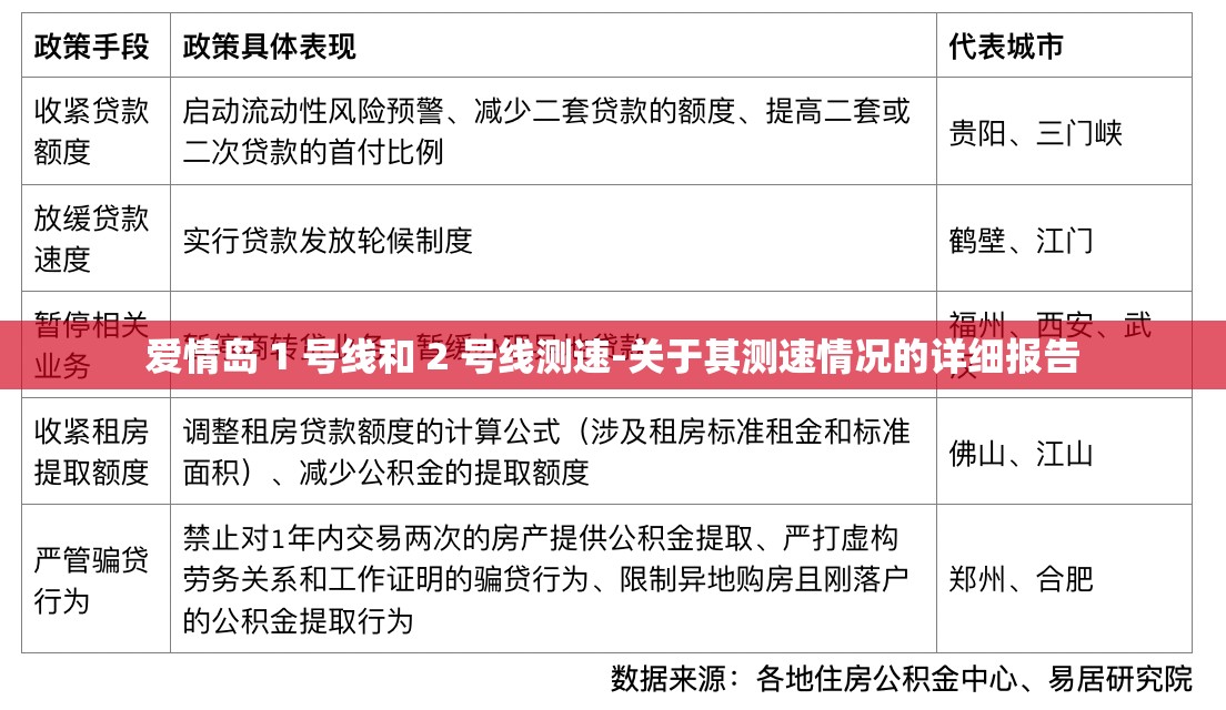 爱情岛 1 号线和 2 号线测速-关于其测速情况的详细报告