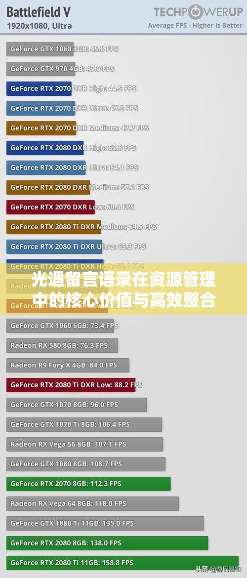 光遇留言语录在资源管理中的核心价值与高效整合利用策略