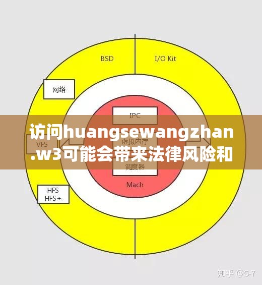 访问huangsewangzhan.w3可能会带来法律风险和不良后果