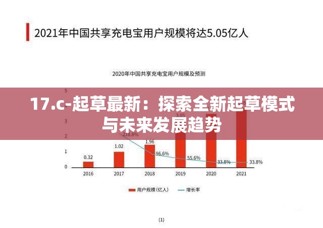 17.c-起草最新：探索全新起草模式与未来发展趋势