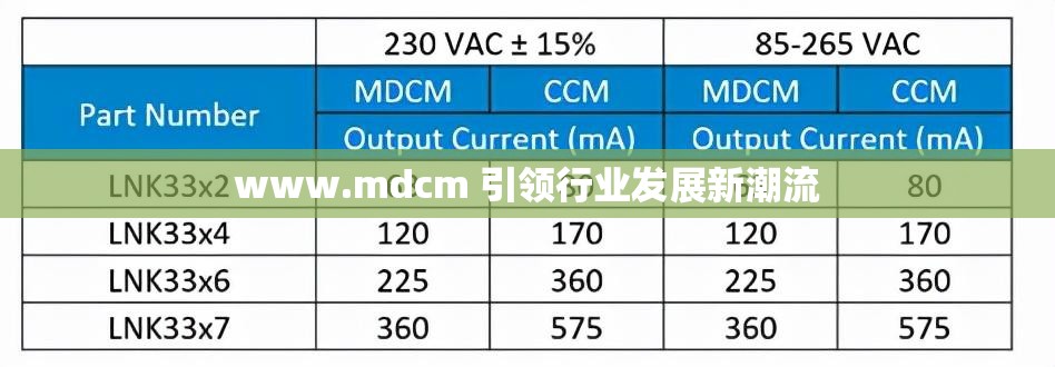 www.mdcm 引领行业发展新潮流