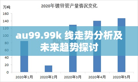 au99.99k 线走势分析及未来趋势探讨