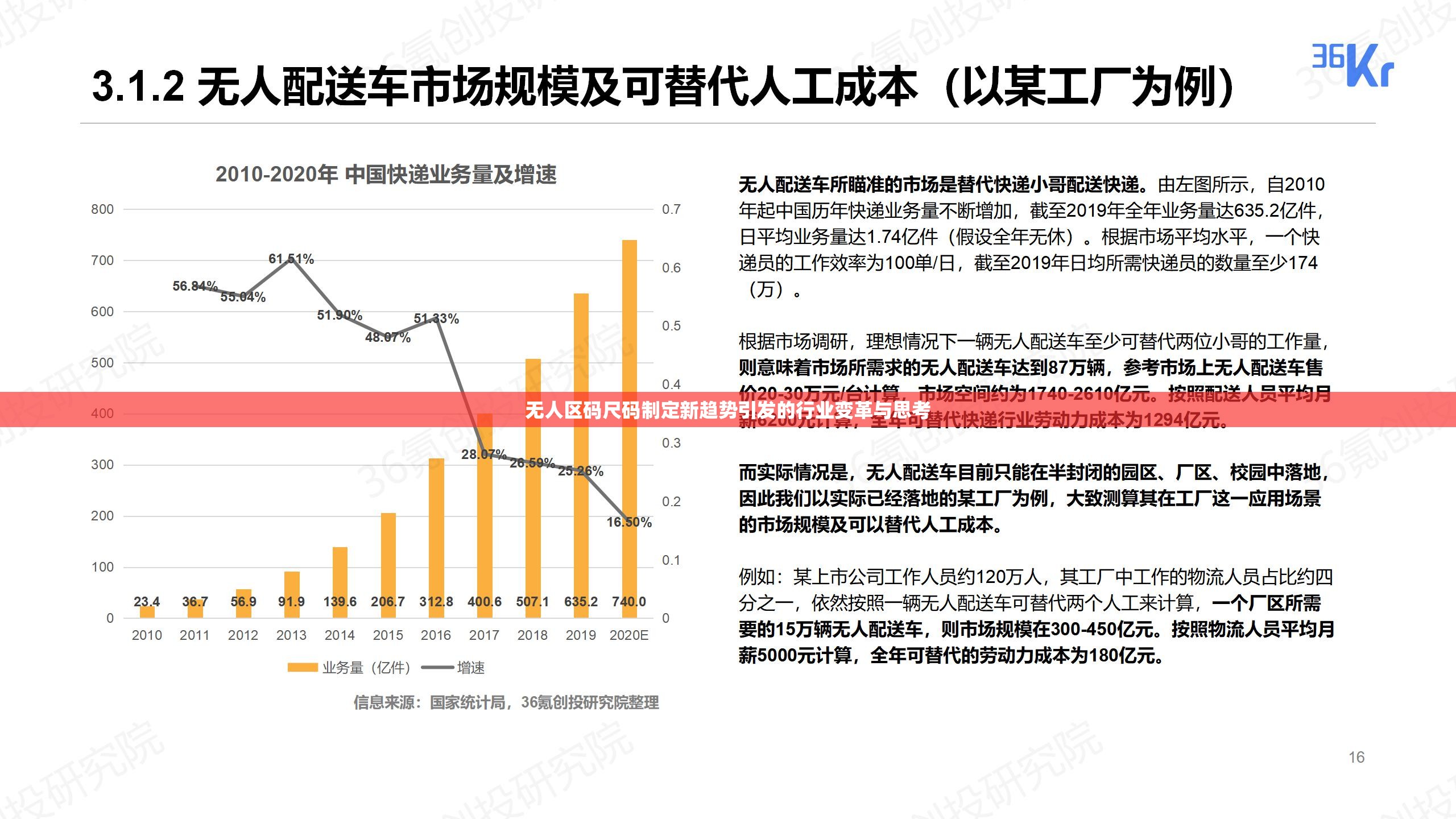 无人区码尺码制定新趋势引发的行业变革与思考