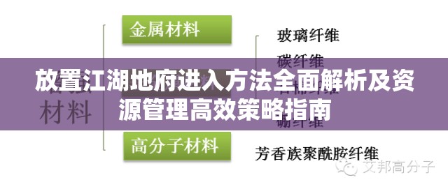 放置江湖地府进入方法全面解析及资源管理高效策略指南