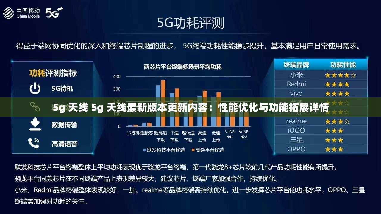 5g 天线 5g 天线最新版本更新内容：性能优化与功能拓展详情