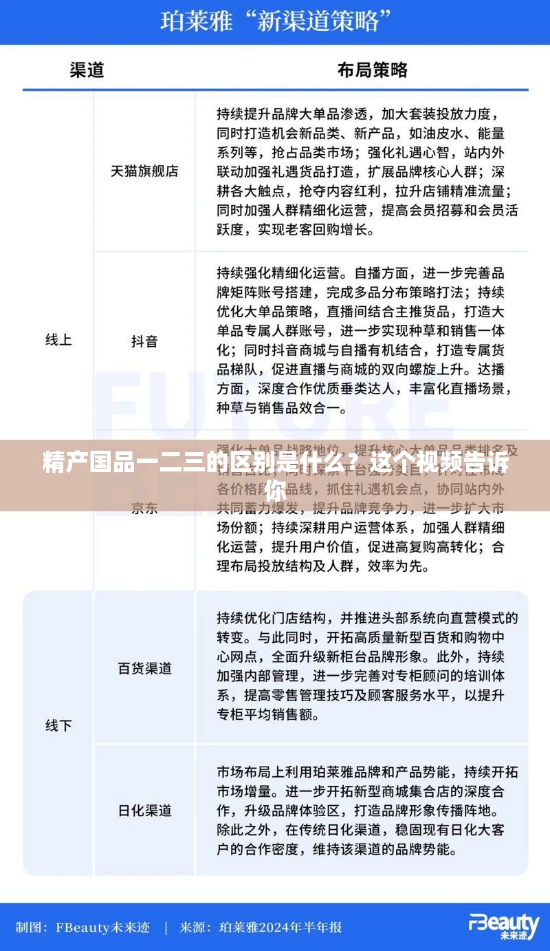 精产国品一二三的区别是什么？这个视频告诉你