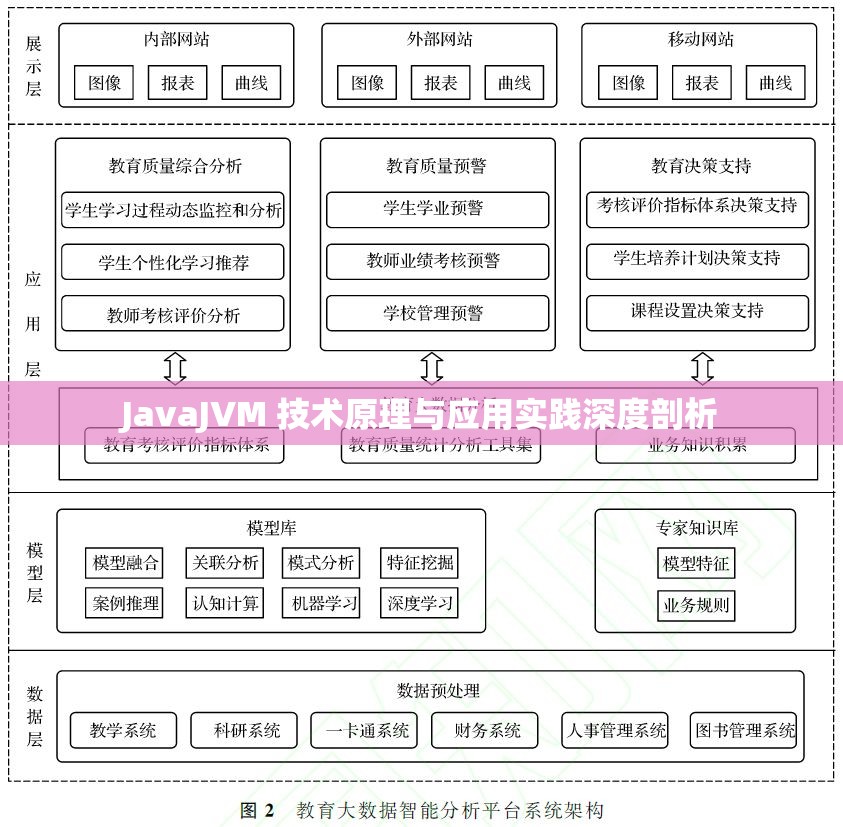 JavaJVM 技术原理与应用实践深度剖析