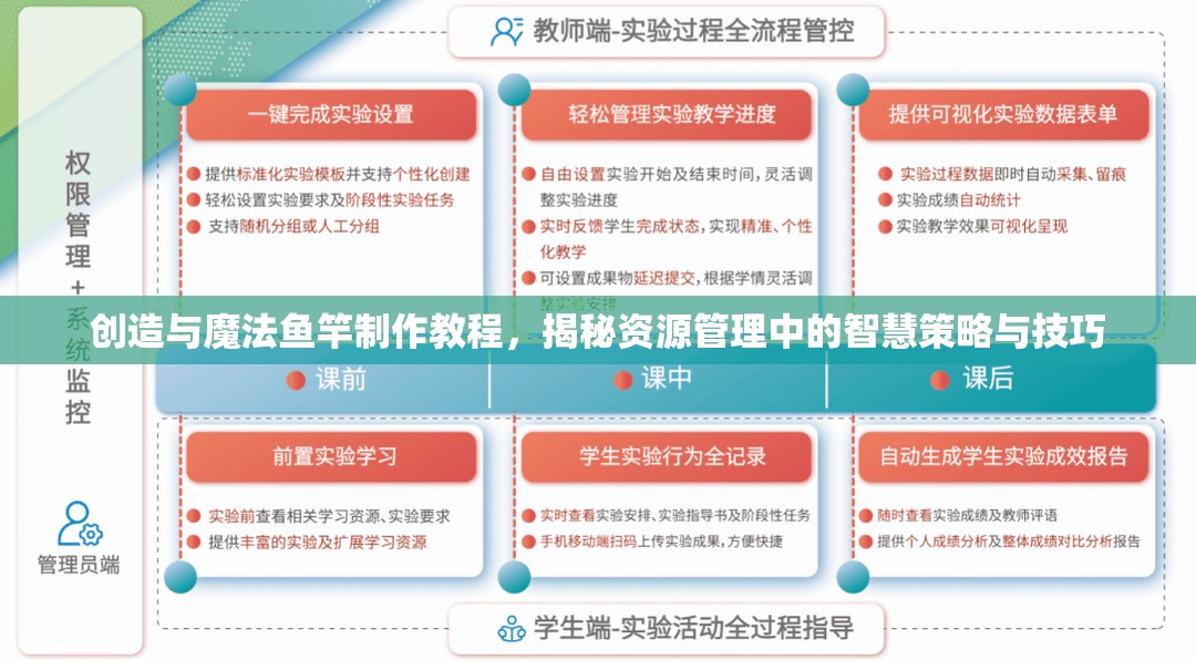 创造与魔法鱼竿制作教程，揭秘资源管理中的智慧策略与技巧