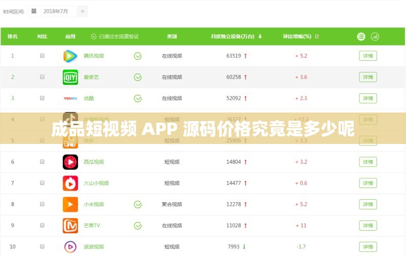 成品短视频 APP 源码价格究竟是多少呢