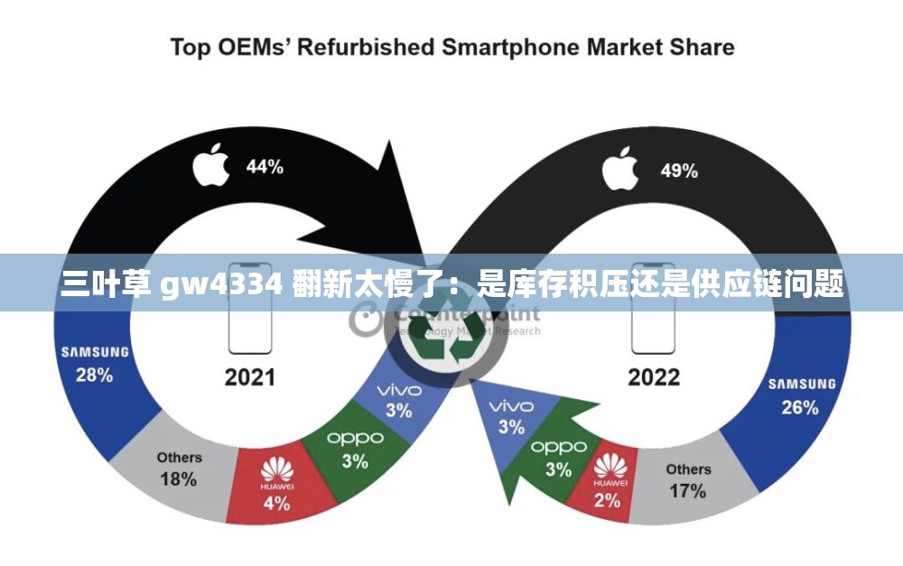 三叶草 gw4334 翻新太慢了：是库存积压还是供应链问题