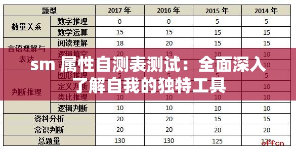 sm 属性自测表测试：全面深入了解自我的独特工具