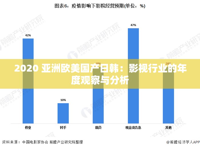 2020 亚洲欧美国产日韩：影视行业的年度观察与分析