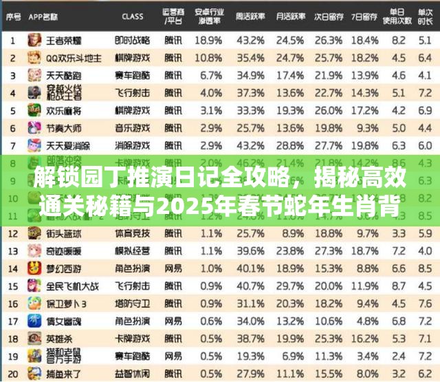 解锁园丁推演日记全攻略，揭秘高效通关秘籍与2025年春节蛇年生肖背景