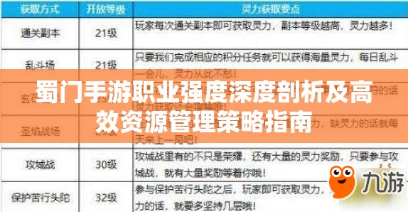 蜀门手游职业强度深度剖析及高效资源管理策略指南