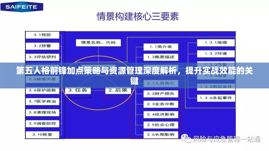 第五人格前锋加点策略与资源管理深度解析，提升实战效能的关键