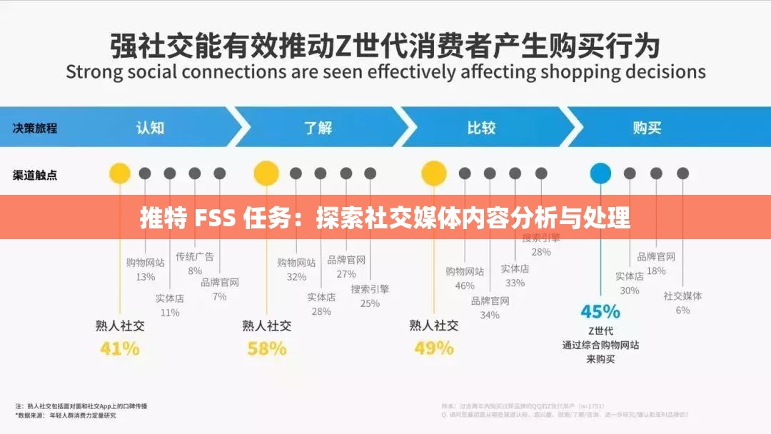 推特 FSS 任务：探索社交媒体内容分析与处理