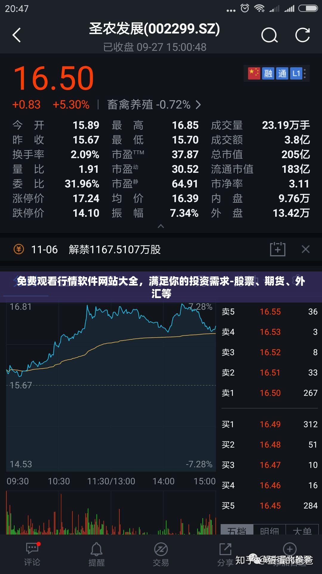 免费观看行情软件网站大全，满足你的投资需求-股票、期货、外汇等