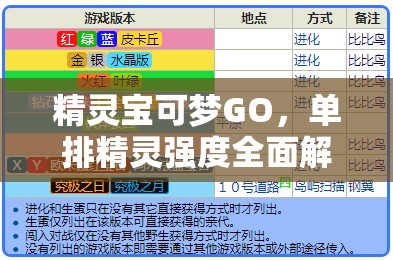 精灵宝可梦GO，单排精灵强度全面解析与对战策略，揭秘资源管理的高级艺术