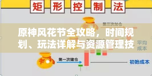 原神风花节全攻略，时间规划、玩法详解与资源管理技巧