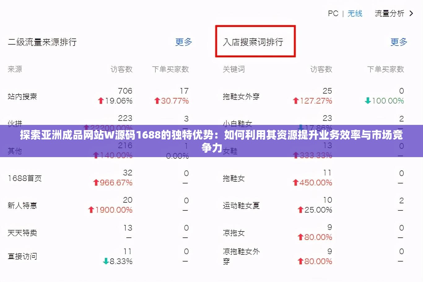 探索亚洲成品网站W源码1688的独特优势：如何利用其资源提升业务效率与市场竞争力