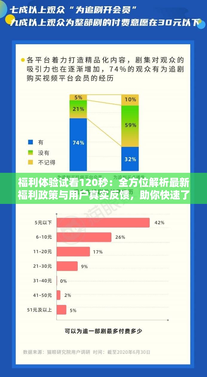 福利体验试看120秒：全方位解析最新福利政策与用户真实反馈，助你快速了解并享受权益