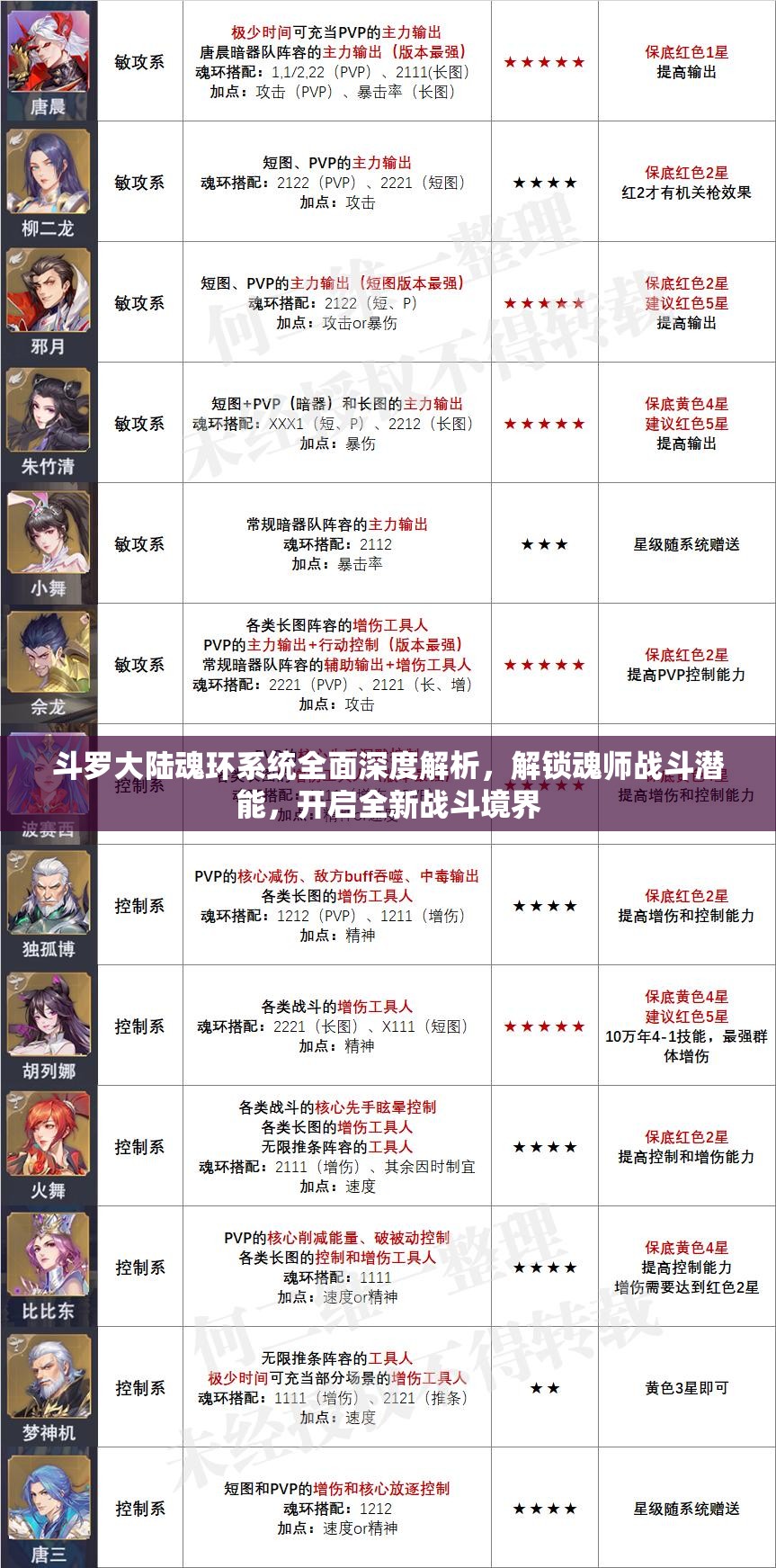 斗罗大陆魂环系统全面深度解析，解锁魂师战斗潜能，开启全新战斗境界