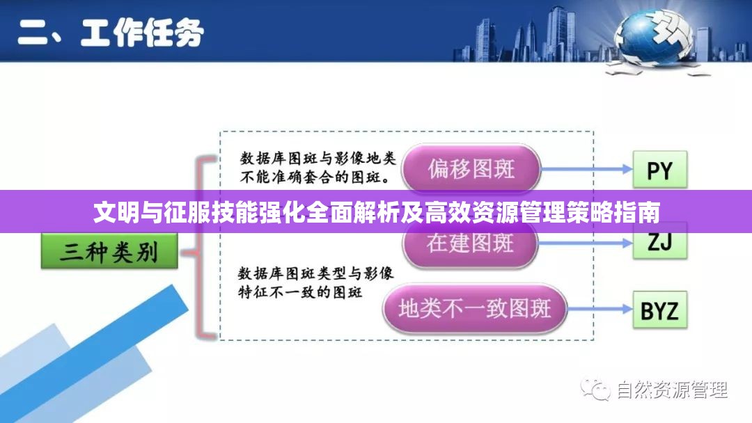 文明与征服技能强化全面解析及高效资源管理策略指南