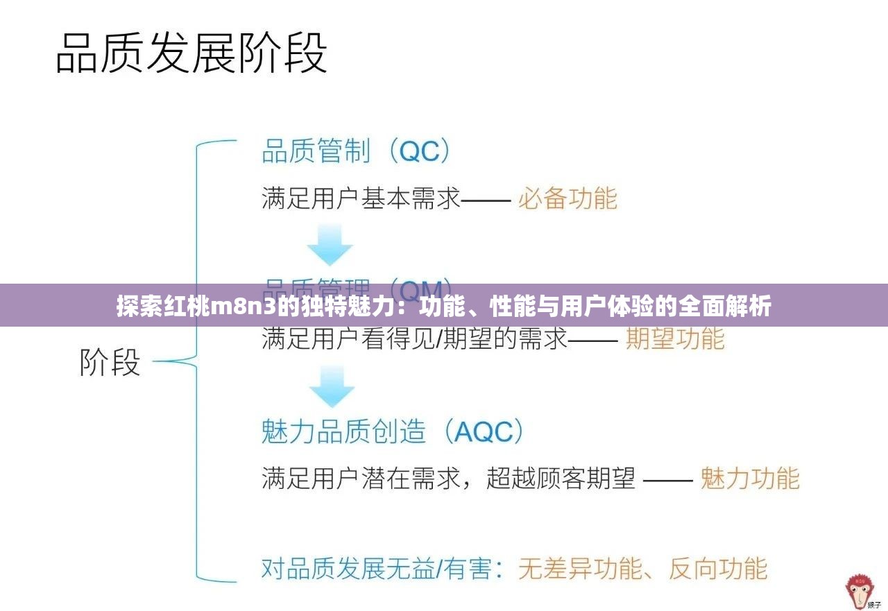 探索红桃m8n3的独特魅力：功能、性能与用户体验的全面解析