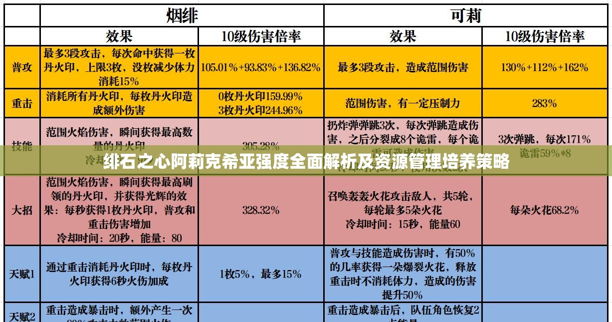 绯石之心阿莉克希亚强度全面解析及资源管理培养策略