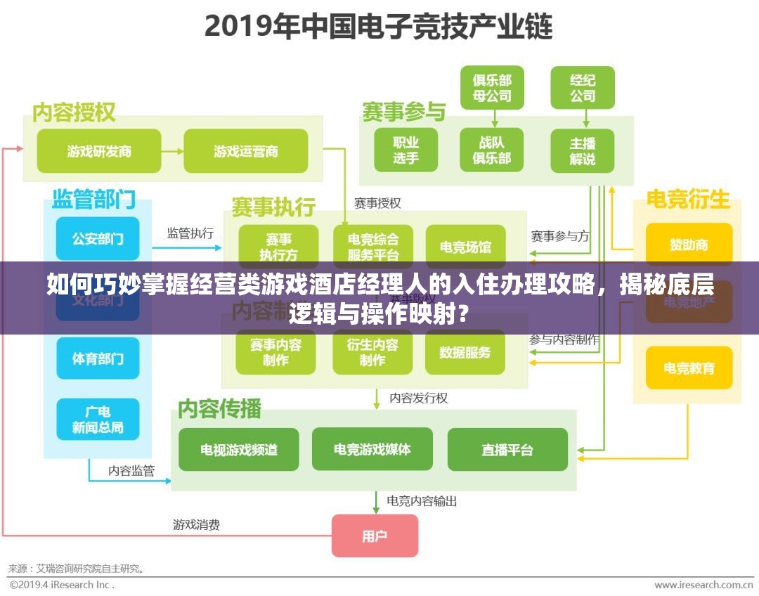 如何巧妙掌握经营类游戏酒店经理人的入住办理攻略，揭秘底层逻辑与操作映射？