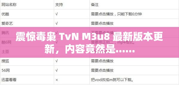 震惊毒枭 TvN M3u8 最新版本更新，内容竟然是......