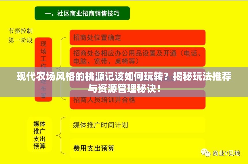 现代农场风格的桃源记该如何玩转？揭秘玩法推荐与资源管理秘诀！