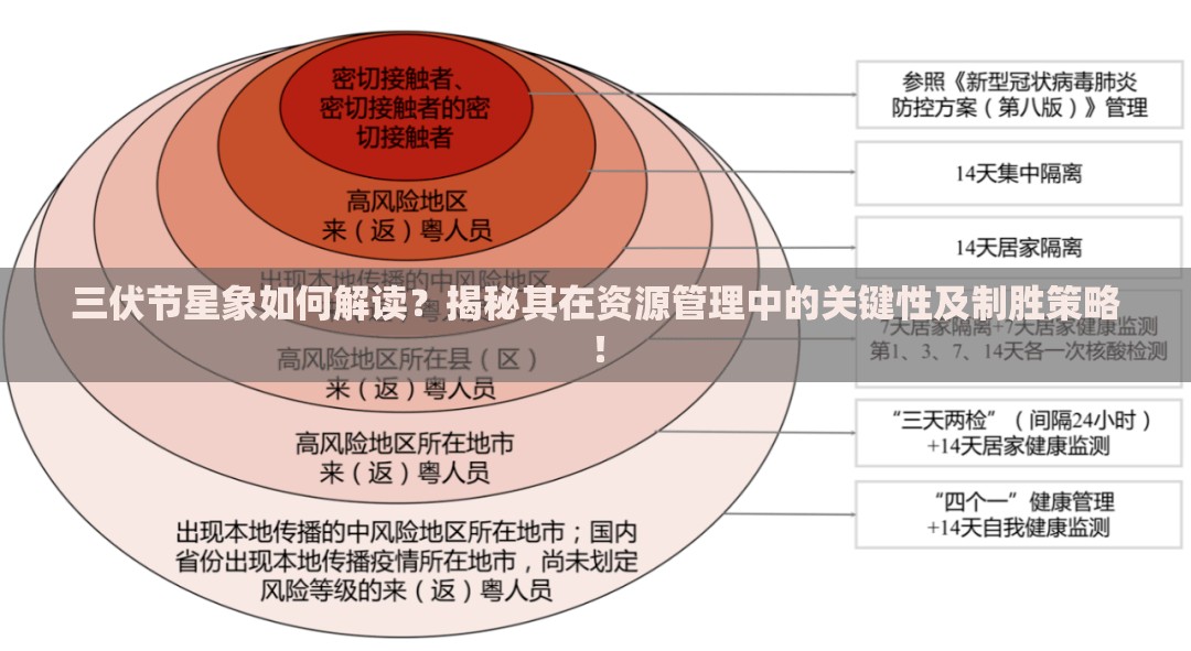 三伏节星象如何解读？揭秘其在资源管理中的关键性及制胜策略！