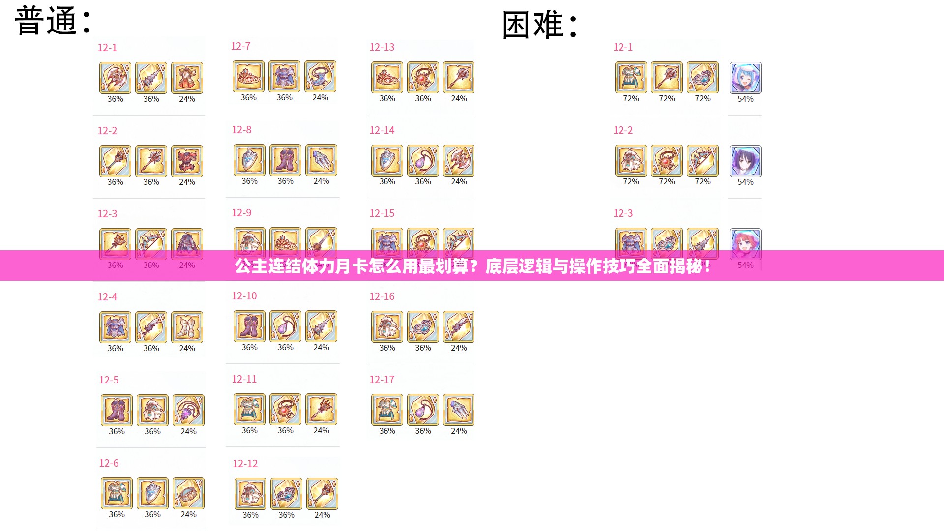 公主连结体力月卡怎么用最划算？底层逻辑与操作技巧全面揭秘！