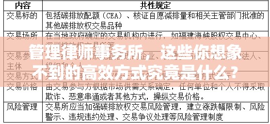 管理律师事务所，这些你想象不到的高效方式究竟是什么？