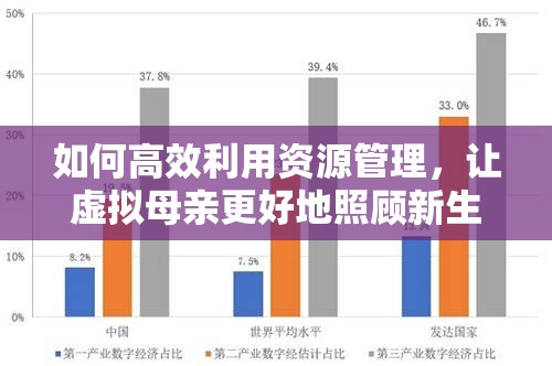 如何高效利用资源管理，让虚拟母亲更好地照顾新生宝宝成为关键疑问？