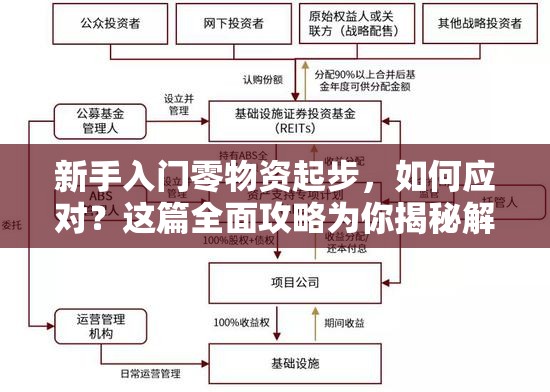 新手入门零物资起步，如何应对？这篇全面攻略为你揭秘解决方案！