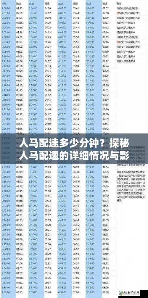 人马配速多少分钟？探秘人马配速的详细情况与影响因素视频解析