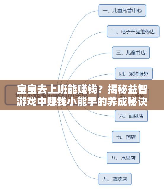 宝宝去上班能赚钱？揭秘益智游戏中赚钱小能手的养成秘诀？