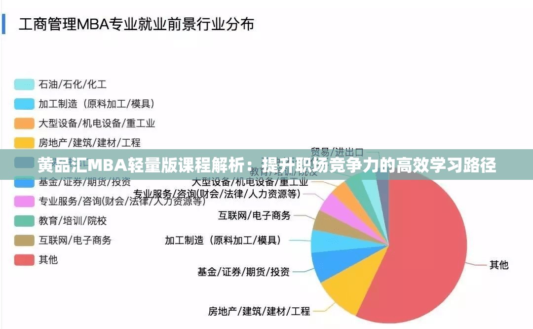 黄品汇MBA轻量版课程解析：提升职场竞争力的高效学习路径