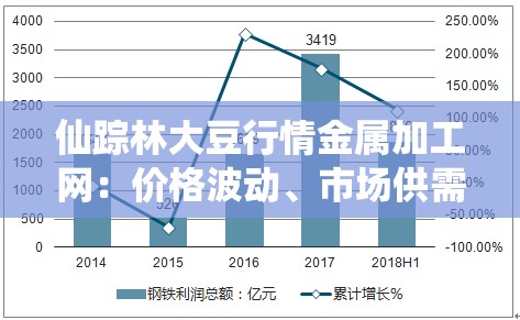 仙踪林大豆行情金属加工网：价格波动、市场供需全解析