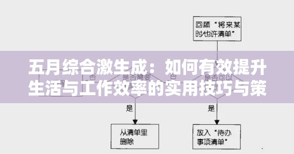 五月综合激生成：如何有效提升生活与工作效率的实用技巧与策略分享