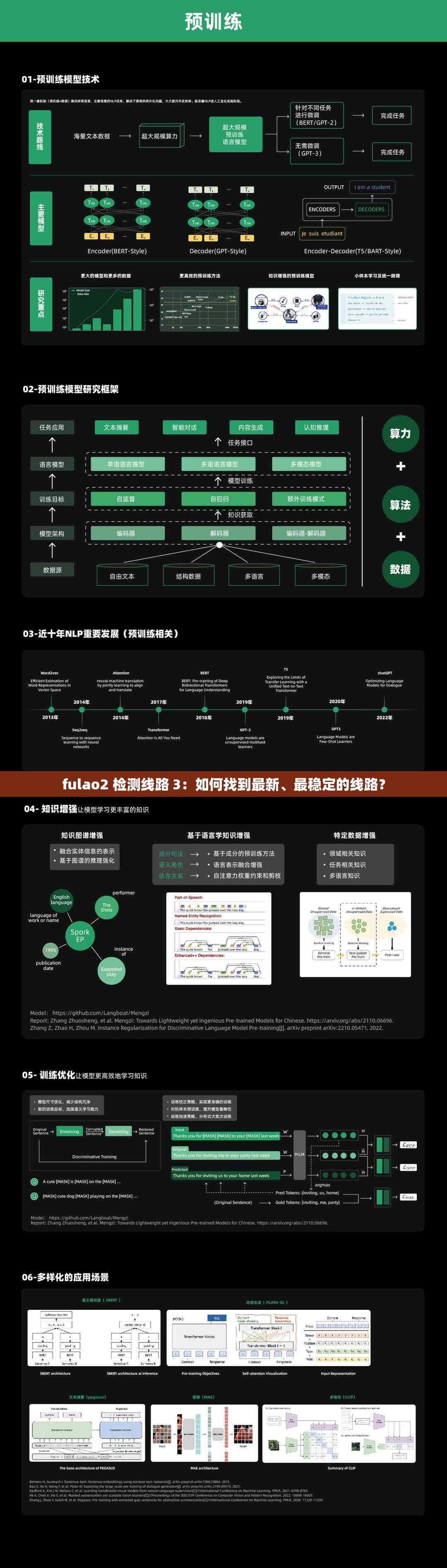 fulao2 检测线路 3：如何找到最新、最稳定的线路？