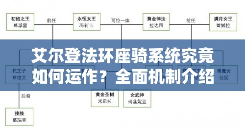 艾尔登法环座骑系统究竟如何运作？全面机制介绍揭秘！