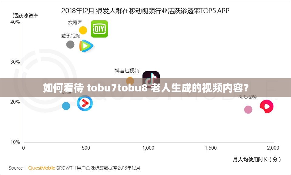 如何看待 tobu7tobu8 老人生成的视频内容？