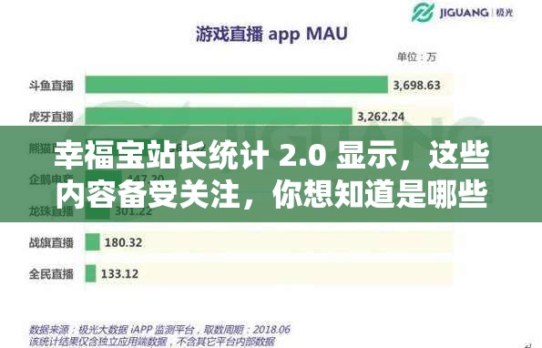 幸福宝站长统计 2.0 显示，这些内容备受关注，你想知道是哪些吗？