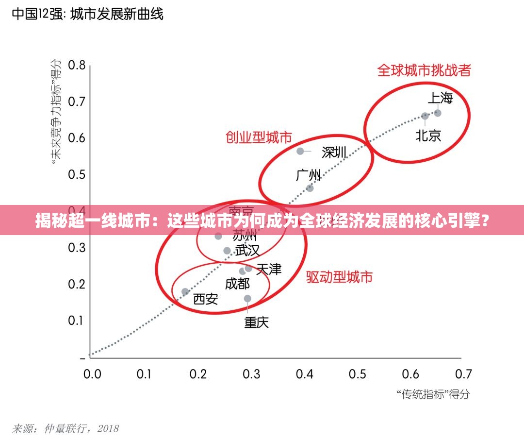 揭秘超一线城市：这些城市为何成为全球经济发展的核心引擎？