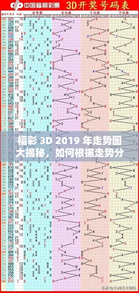 福彩 3D 2019 年走势图大揭秘，如何根据走势分析号码规律？