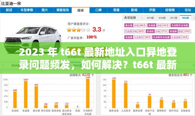 2023 年 t66t 最新地址入口异地登录问题频发，如何解决？t66t 最新地址入口 2023 异地登录，你知道怎么处理吗？2023 年 t66t 最新地址入口异地登录，究竟有何影响和应对之策？