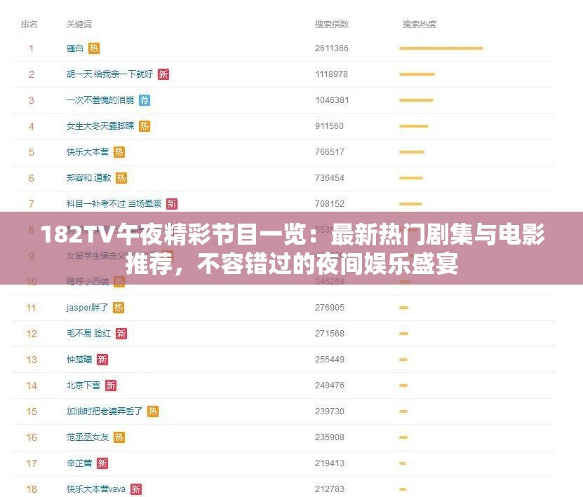 182TV午夜精彩节目一览：最新热门剧集与电影推荐，不容错过的夜间娱乐盛宴